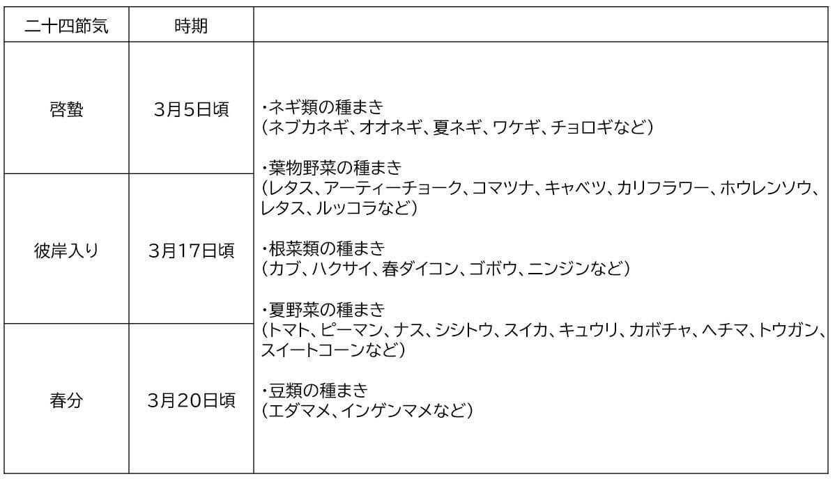 march,3gatsu,schedule (★)